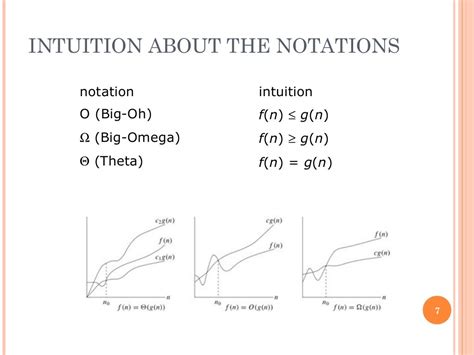 asymptotic notations and their properties.